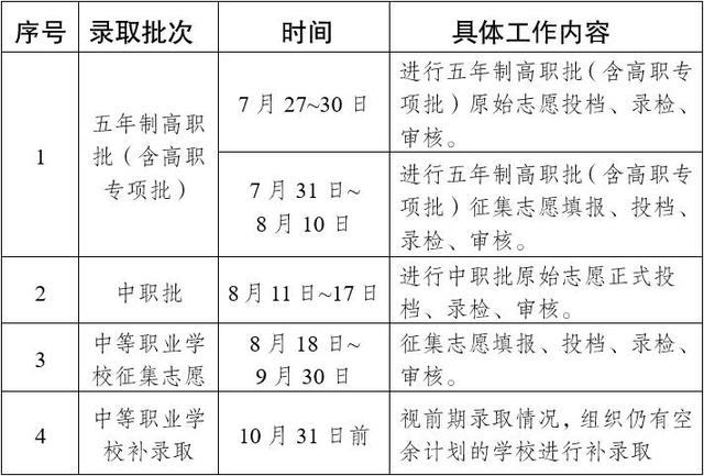 2022年秋季招生录取工作安排