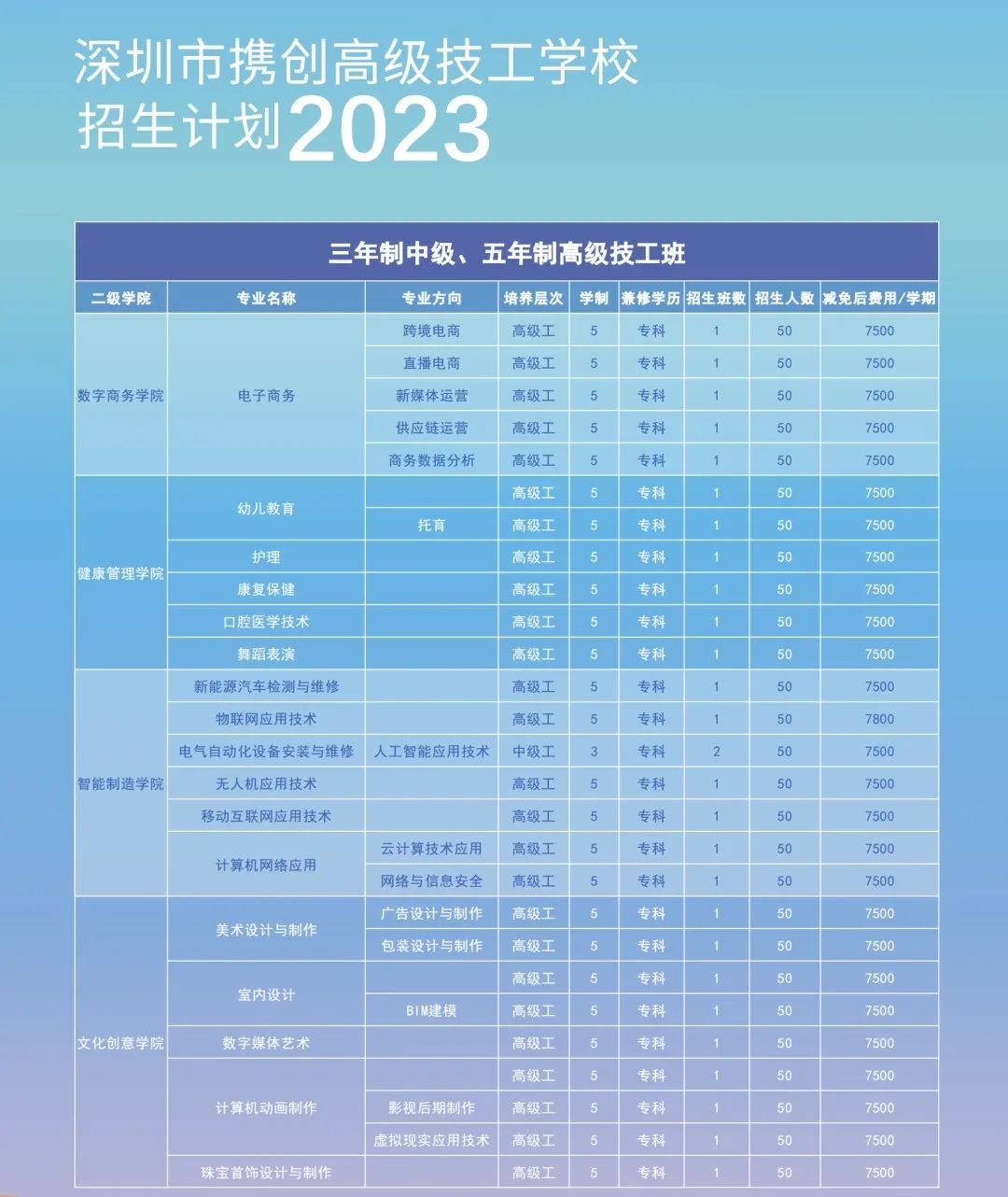 深圳市携创高级工学校2023年秋季招生计划