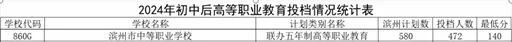 滨州市高级技工学校联办五年制高职2024年招生报名取得开门红