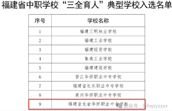 龙岩华侨职专入选“福建省中职学校‘三全育人’典型学校”名单