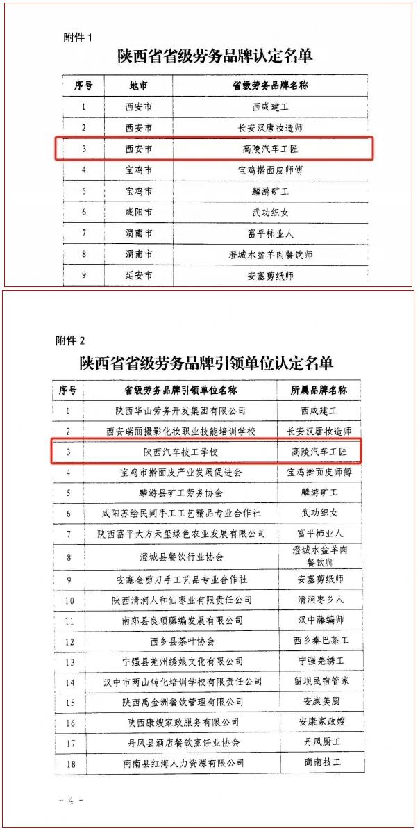 陕西汽车技工学校被认定为“陕西省省级劳务品牌引领单位”