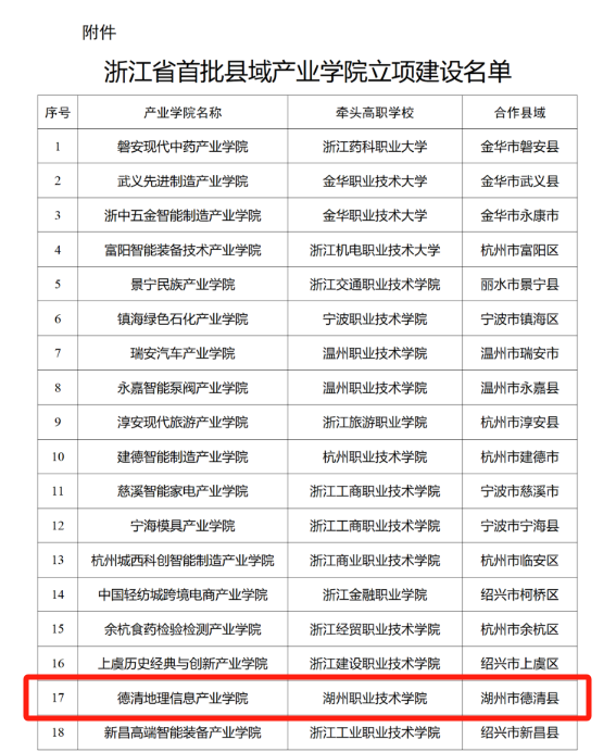 德清职业中专入选浙江省首批县域产业学院立项建设名单！