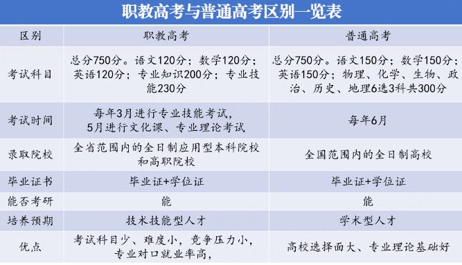 初中毕业选中职 一样能圆大学梦