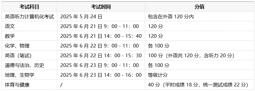 2025年天津中考时间表及各科分数