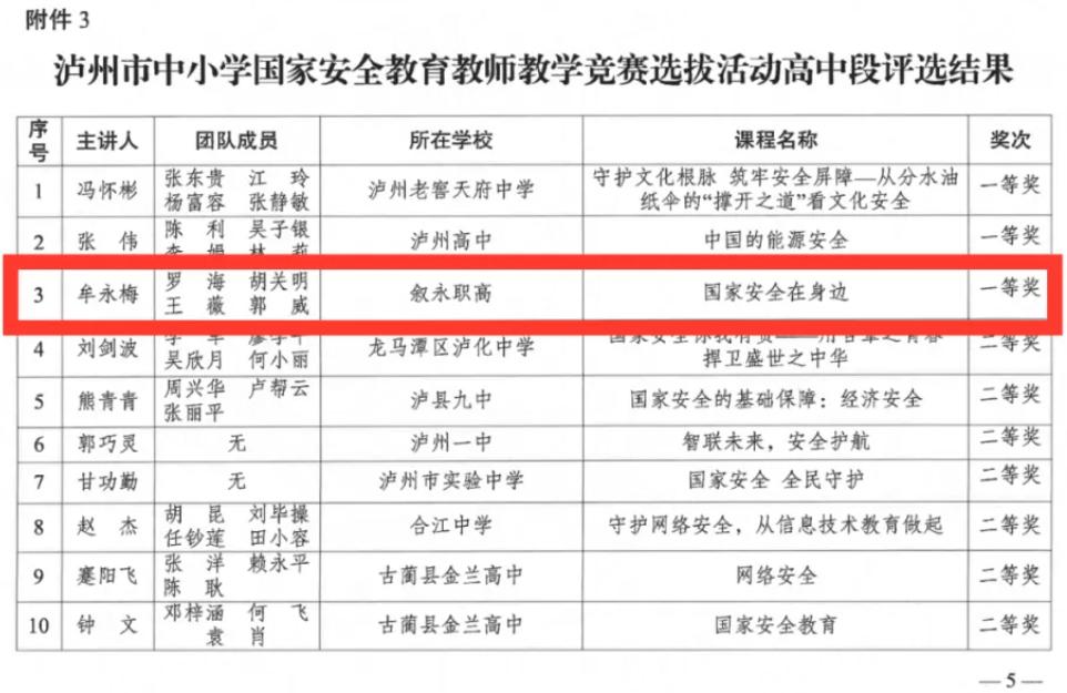 叙永职高教师在泸州市安全教育教师教学竞赛选拔活动中获奖