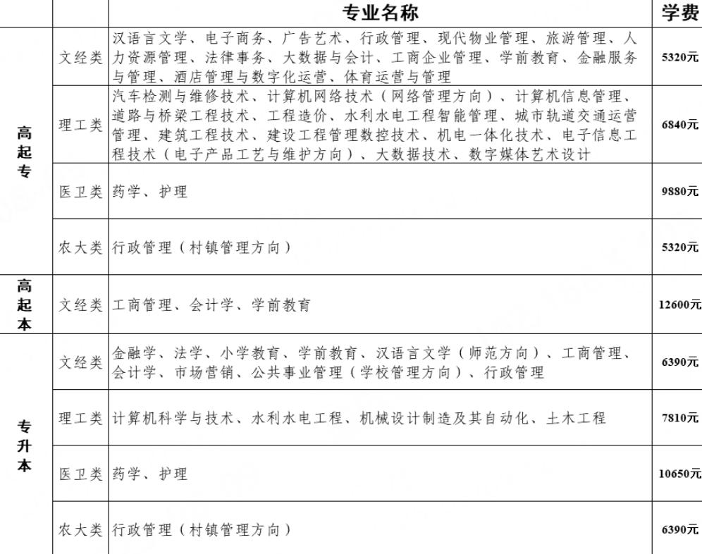 株洲开放大学攸县学习中心2025年秋季招生简章