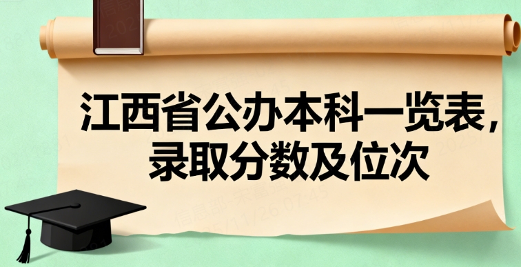 江西民办本科录取分数及位次
