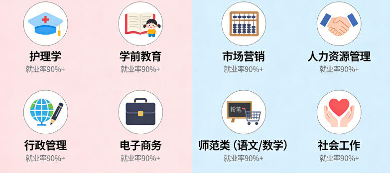 女生十大易就业专业(稳就业 + 适配度高)