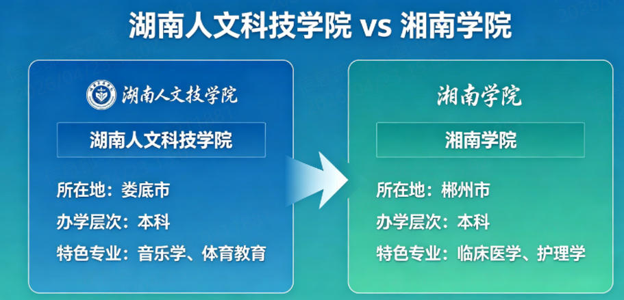 湖南人文科技学院 vs 湘南学院：全方位对比