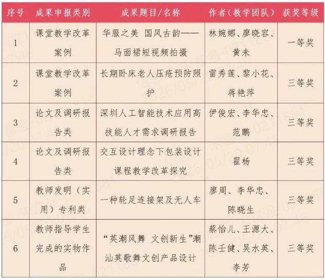 携创高级技校6项成果荣获2025年中国职协教科研成果奖