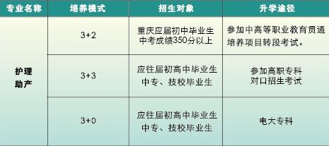 重庆知行卫生学校招生分数线