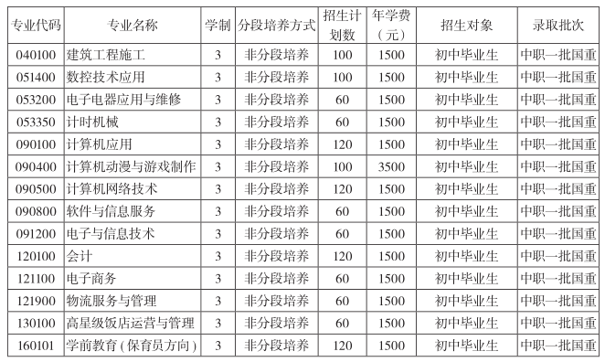 重庆市垫江县职业教育中心