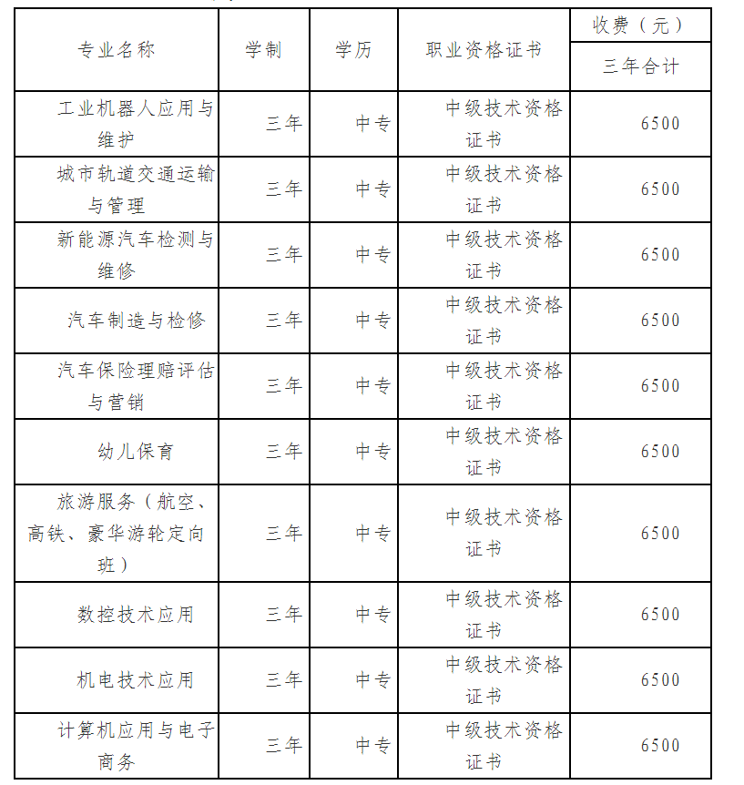 重庆市聚英技工学校学费、大概收费是多少