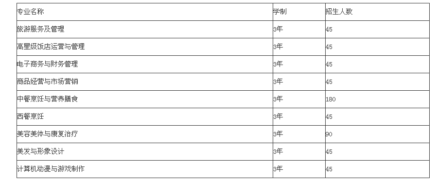 重庆航运旅游学校招生简章、学校2019年招生计划