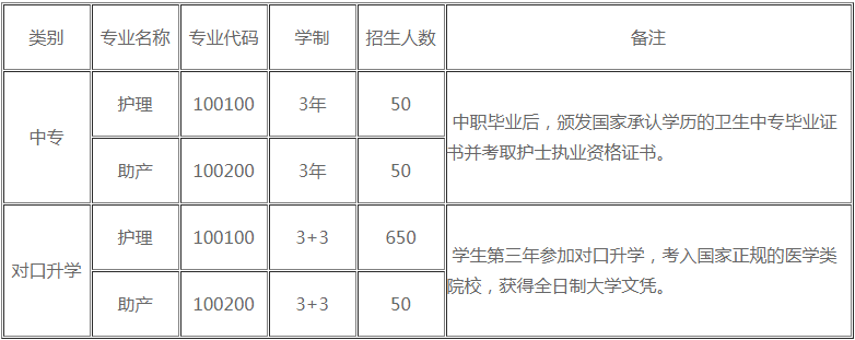 重庆卫校招生简章、招生一览表