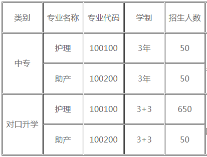 重庆南丁卫校、南丁卫校招生计划