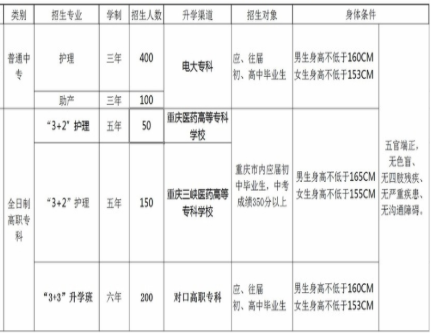 重庆知行卫生学校招生简章图