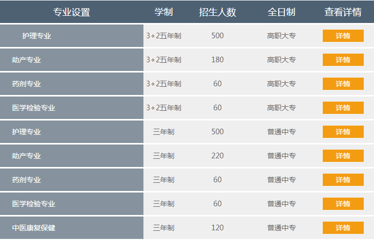 鹰潭卫校专业设置及招生计划