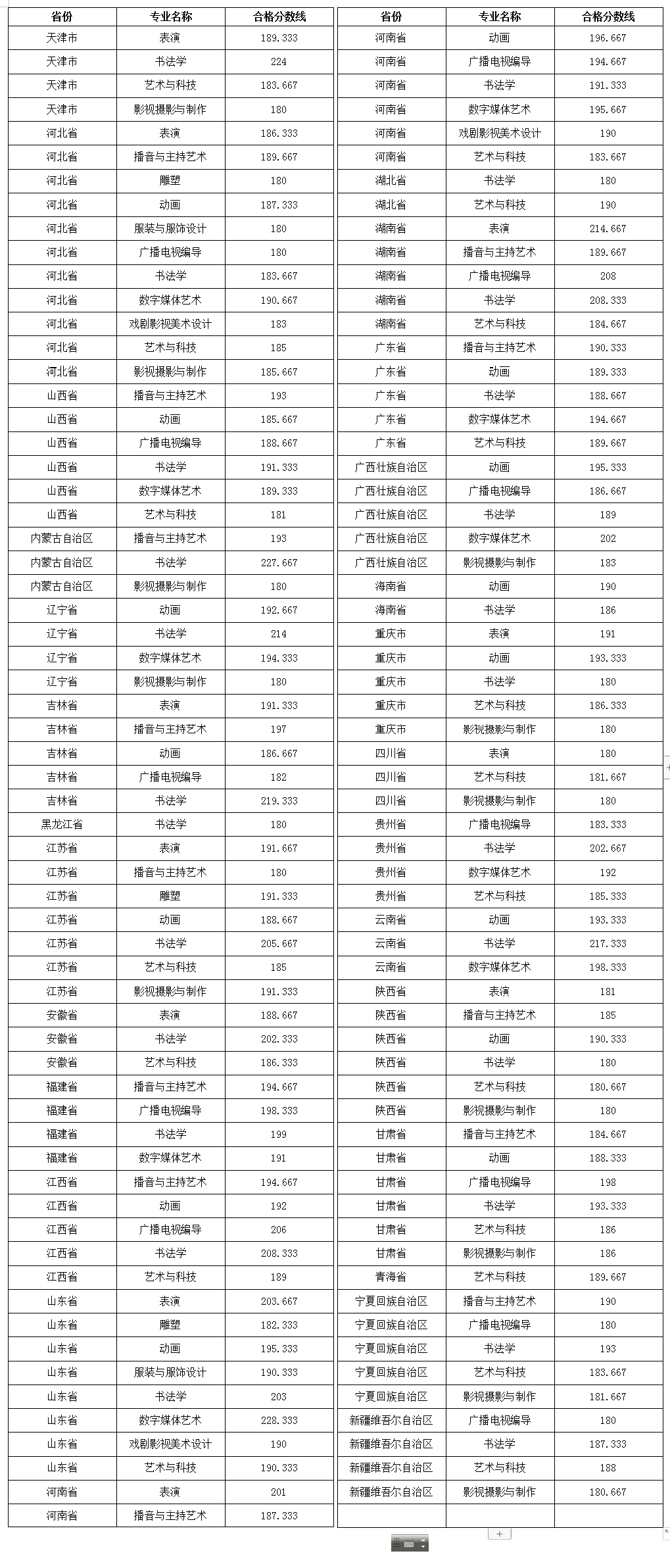 2024河北美术学院艺术类专业校考合格分数线（含2022-2023年）