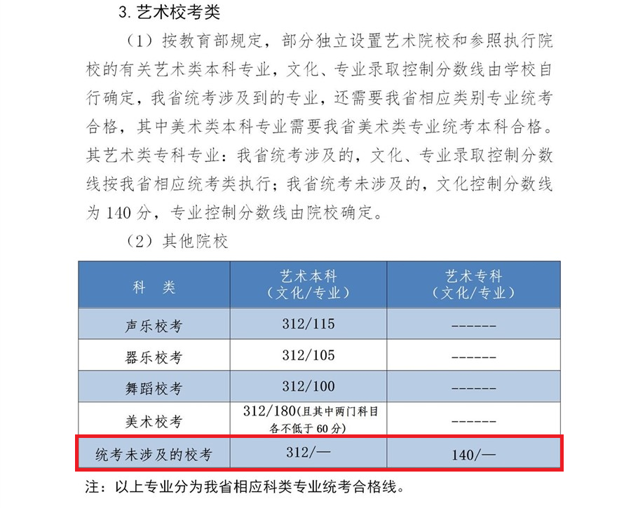 2024河北书法高考分数线（含2022-2023历年）