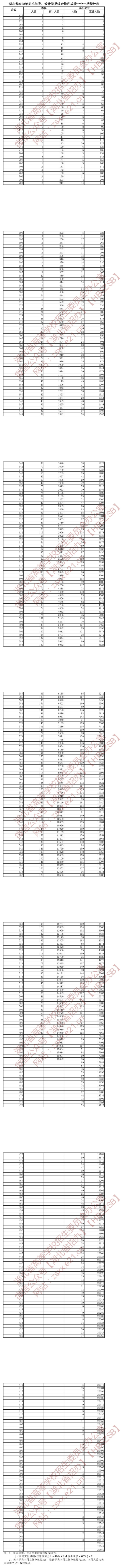 2024湖北美术高考一分一段表（含2022-2023年）