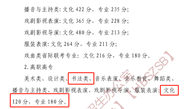 2024湖北书法高考分数线 2024湖北书法高考分数线