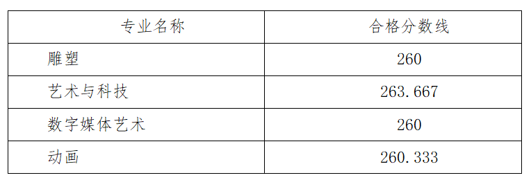 2024河北美术学院艺术类专业校考合格分数线（含2022-2023年）