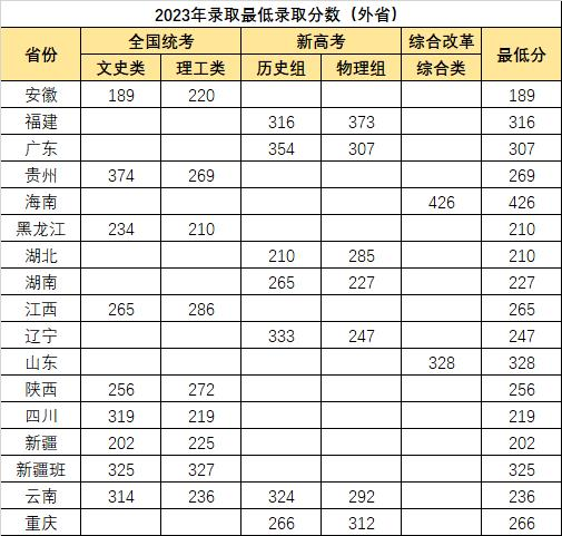 2024广西国际商务职业技术学院录取分数线（含2022-2023历年）