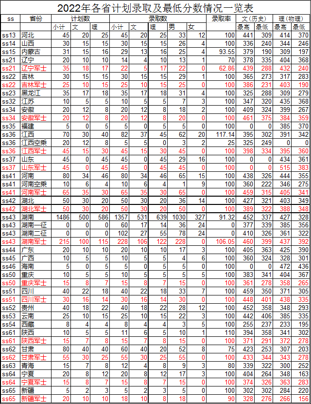 2024张家界航空工业职业技术学院录取分数线(含2022-2023历年) 2024张家界航空工业职业技术学院录取分数线(含2022-2023历年)