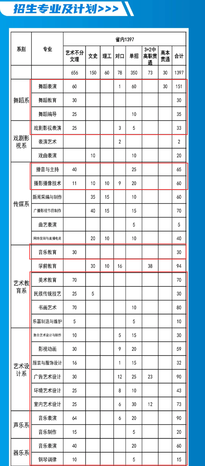 2024黑龙江艺术职业学院艺术类招生计划-各专业招生人数是多少