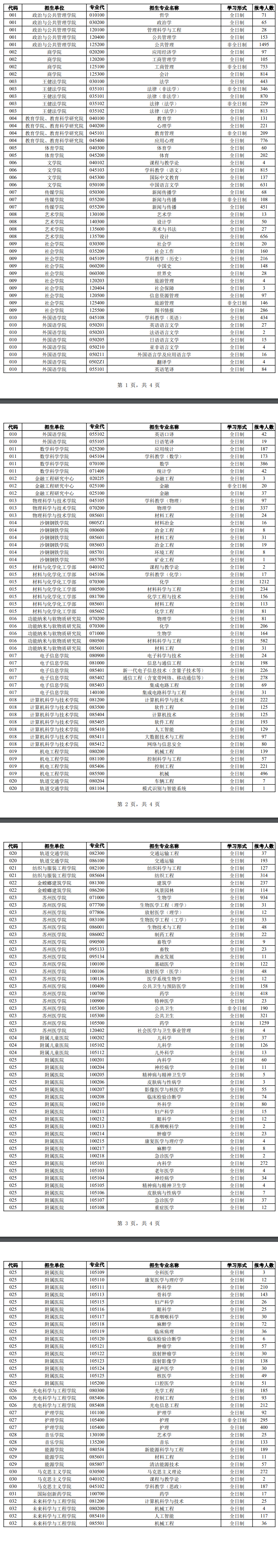 2024苏州大学考研报录比（含2022-2023历年）