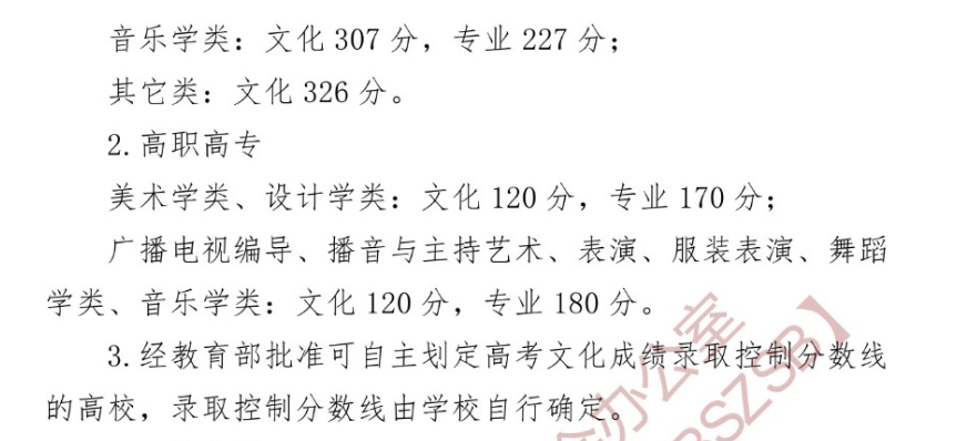 2024湖北艺术生本科分数线多少分（含2022-2023历年）