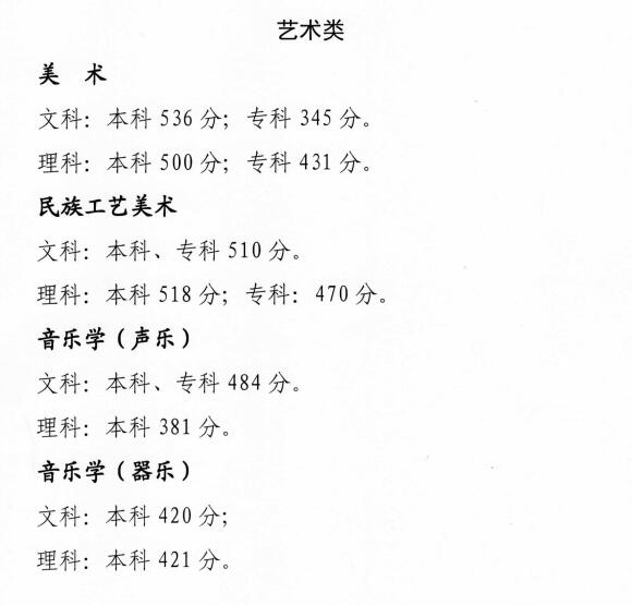 2024青海艺术高考分数线一览表（含2022-2023历年）