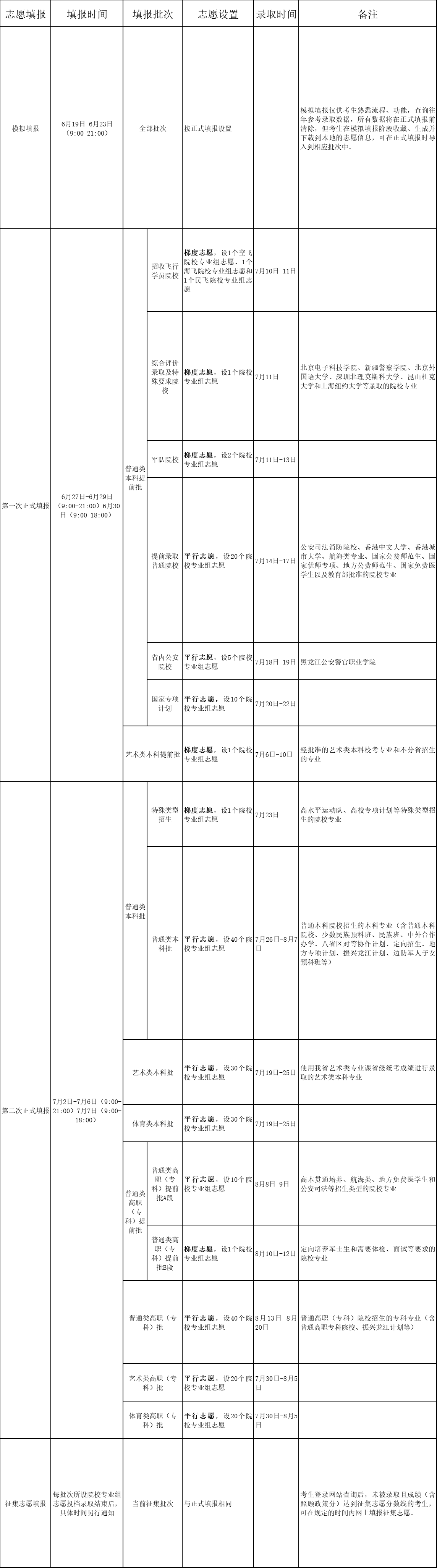 2024黑龙江高考志愿什么时候开始填报