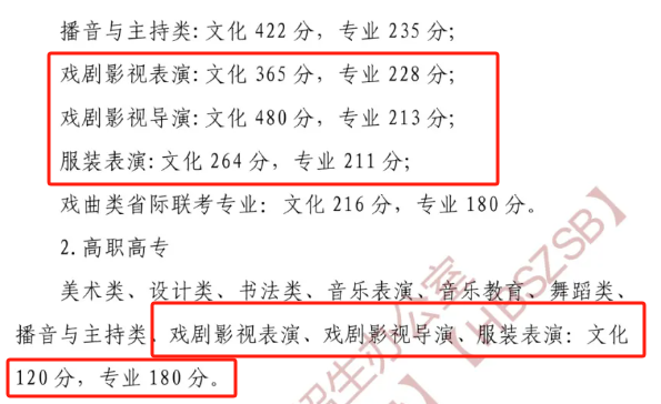 2024湖北表（导）演高考分数线