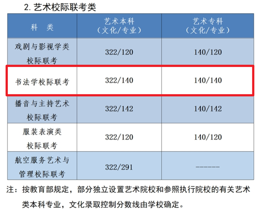 2024河北书法本科分数线多少分（含2022-2023历年）