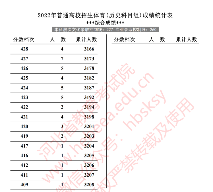 2024河北体育高考一分一段表（含2022-2023历年）