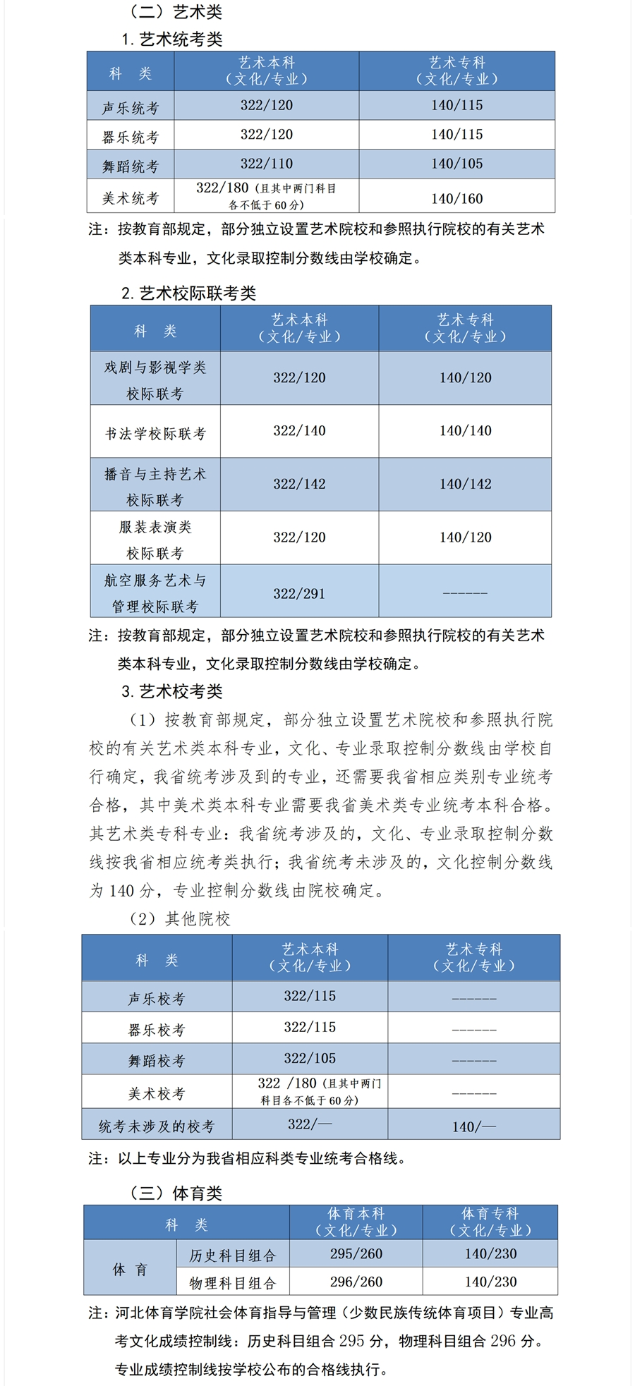 2024河北艺术高考分数线一览表（含2022-2023历年）