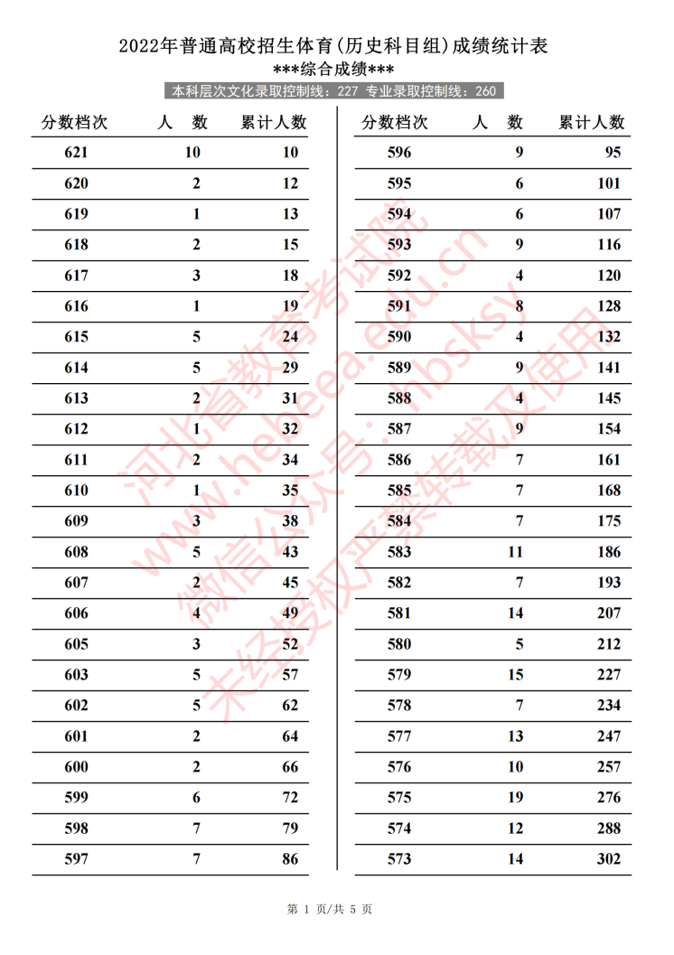 2024河北体育高考一分一段表（含2022-2023历年）