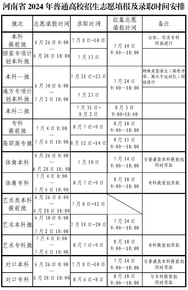 2024河南高考录取状态查询入口（本科+专科）