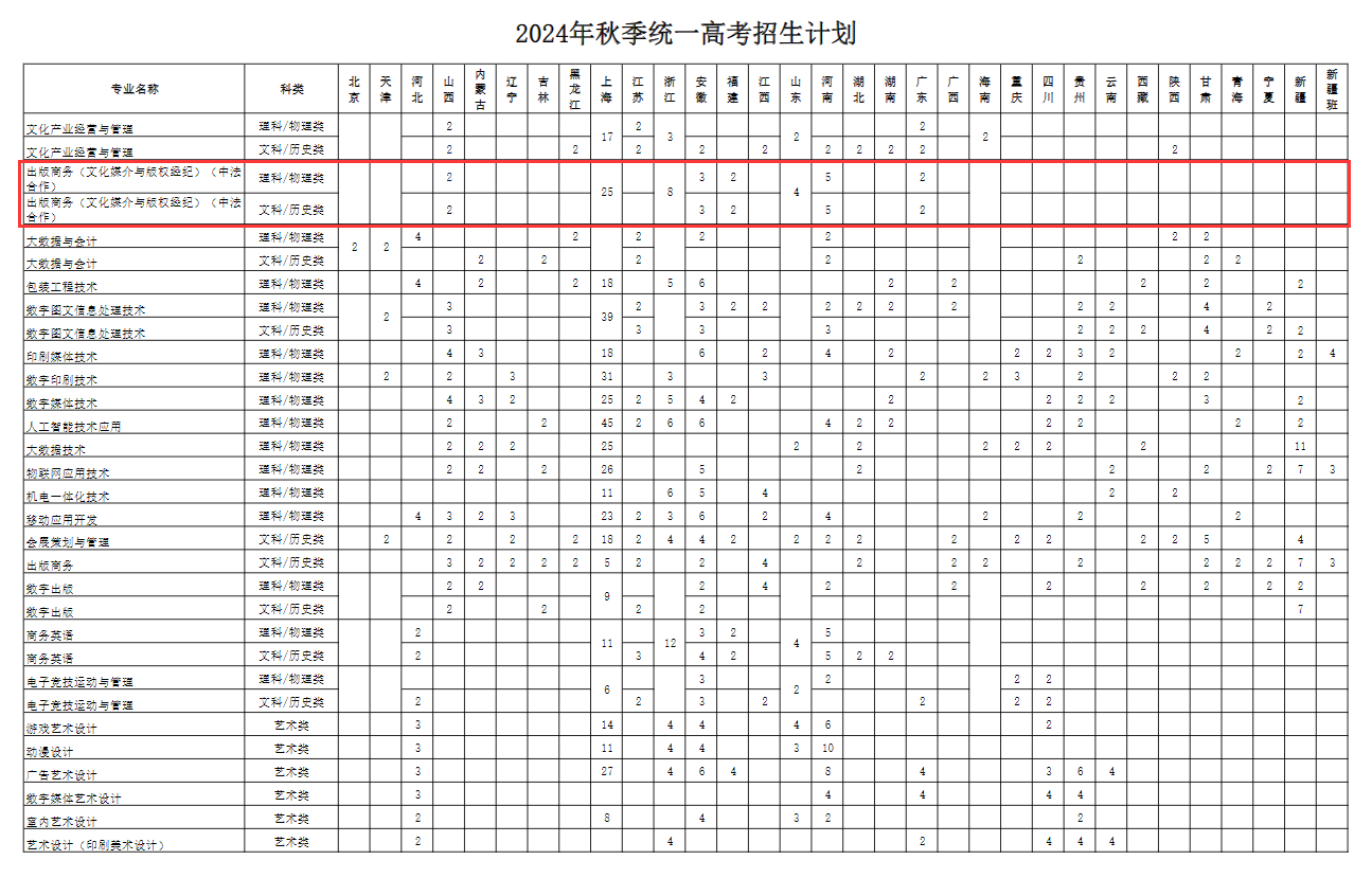 2024上海出版印刷高等专科学校中外合作办学招生计划-各专业招生人数是多少