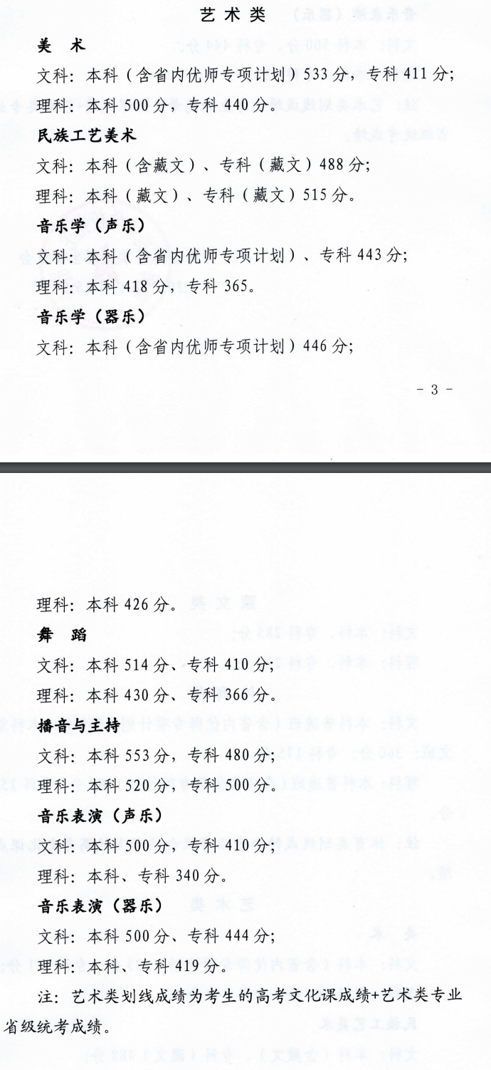 2024青海艺术高考分数线一览表（含2022-2023历年）
