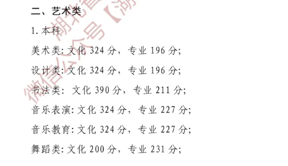 2024湖北表（导）演高考分数线