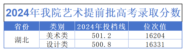 2024湖北水利水电职业技术学院艺术类录取分数线（含2022-2023历年）
