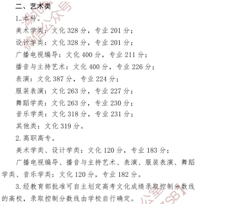 2024湖北艺术生本科分数线多少分（含2022-2023历年）