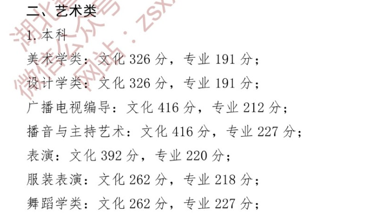 2024湖北艺术生本科分数线多少分（含2022-2023历年）