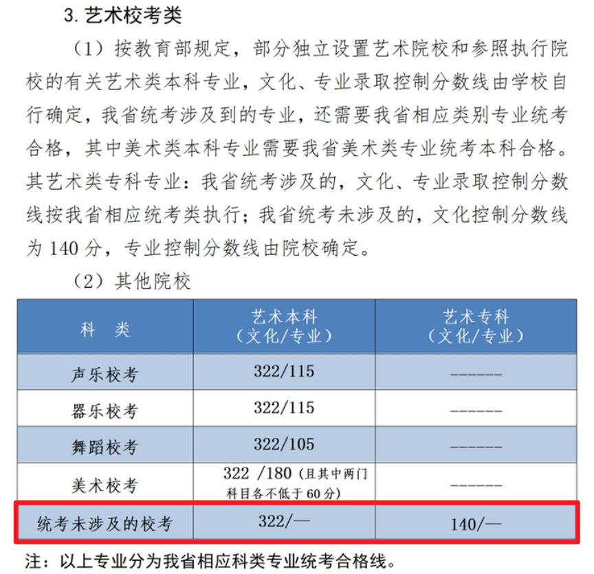 2024河北书法本科分数线多少分（含2022-2023历年）