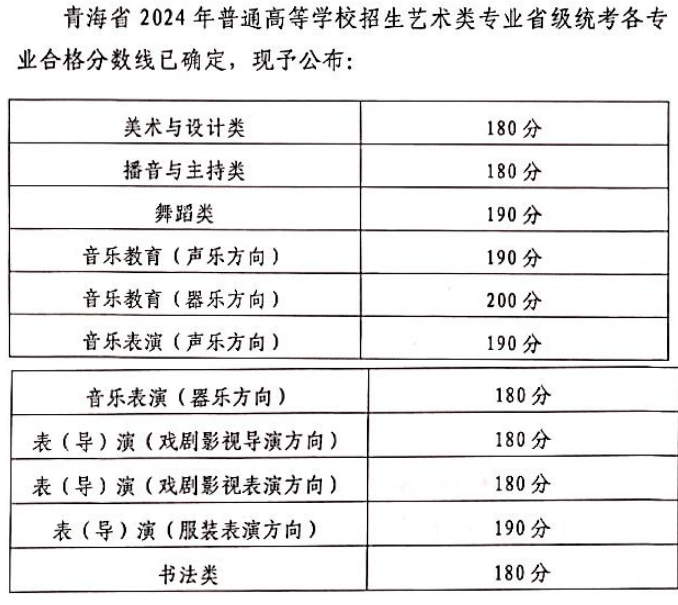 2024青海艺术高考分数线一览表（含2022-2023历年）