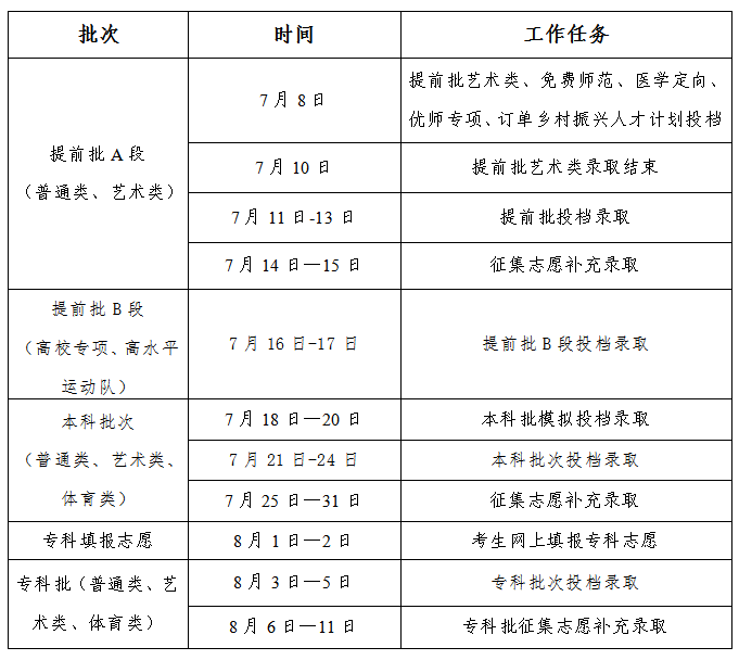 2024吉林专科录取查询时间