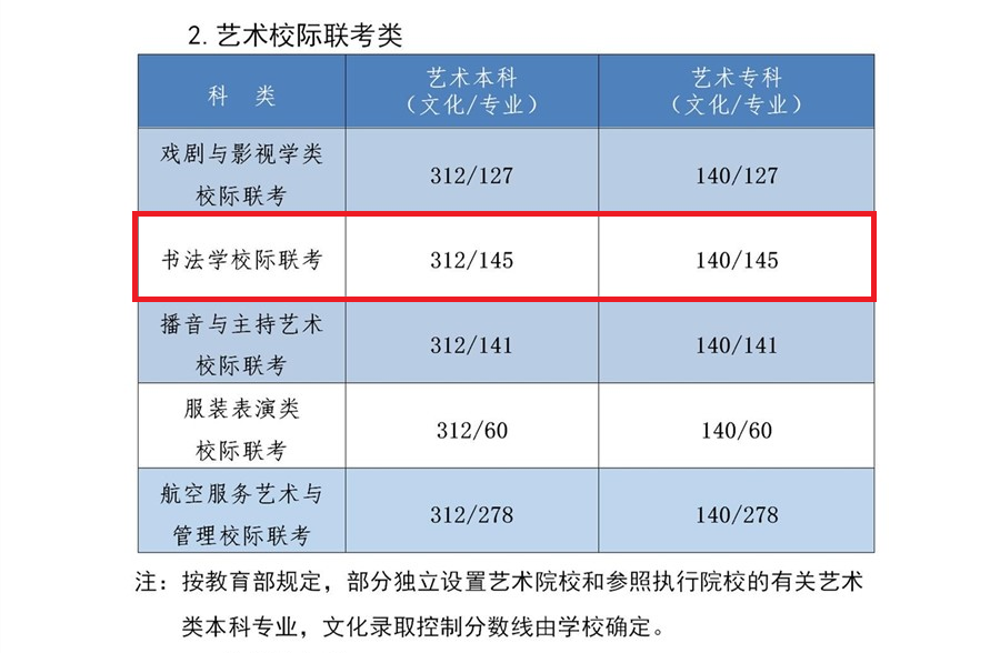 2024河北书法本科分数线多少分（含2022-2023历年）